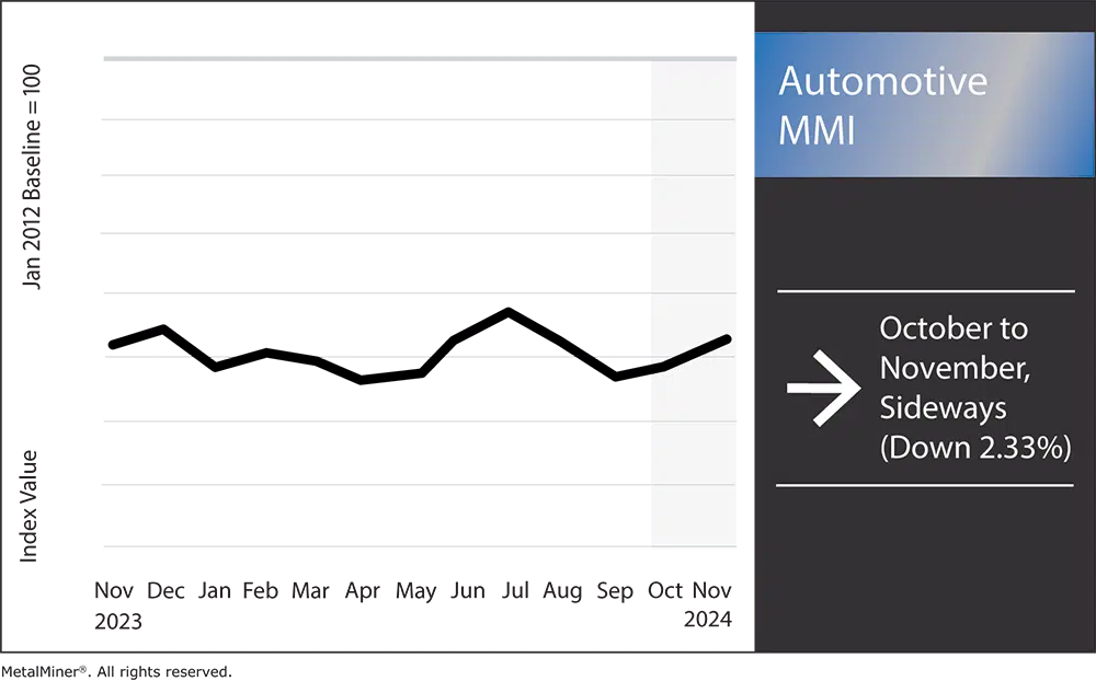 Automotive-MMI-November.png.webp